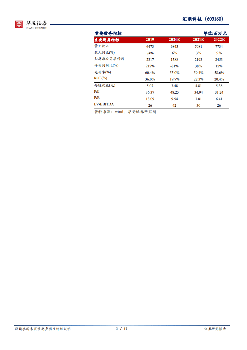 汇顶科技-三季度业绩承压，研发投入创纪录-20201029.pdf 第2页