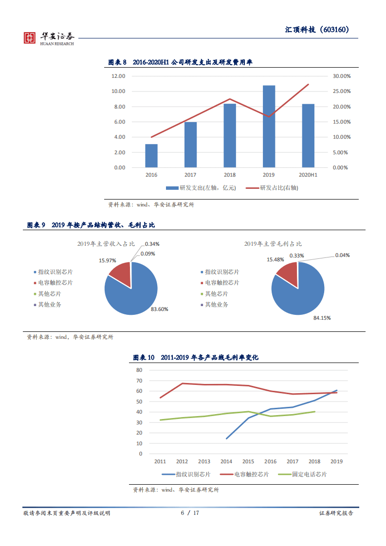 汇顶科技-三季度业绩承压，研发投入创纪录-20201029.pdf 第6页