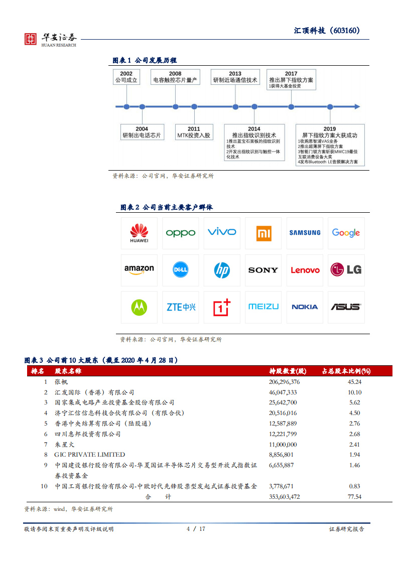 汇顶科技-三季度业绩承压，研发投入创纪录-20201029.pdf 第4页