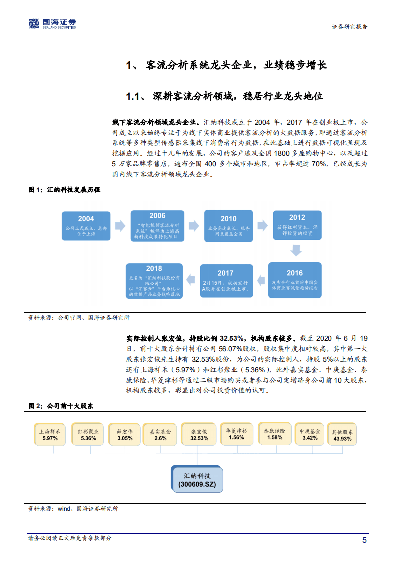 汇纳科技-深度报告：客流分析系统龙头，云saas转型助力新成长-20200817.pdf 第5页