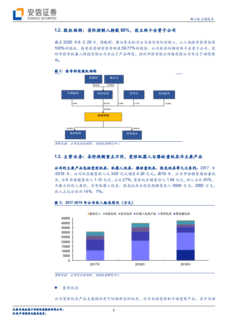 佳奇科技-&ldquo;智能化&rdquo;、&ldquo;IP 化&rdquo;、&ldquo;教育化&rdquo;，小玩具逐步升级打开大市场-20201020.pdf 第6页