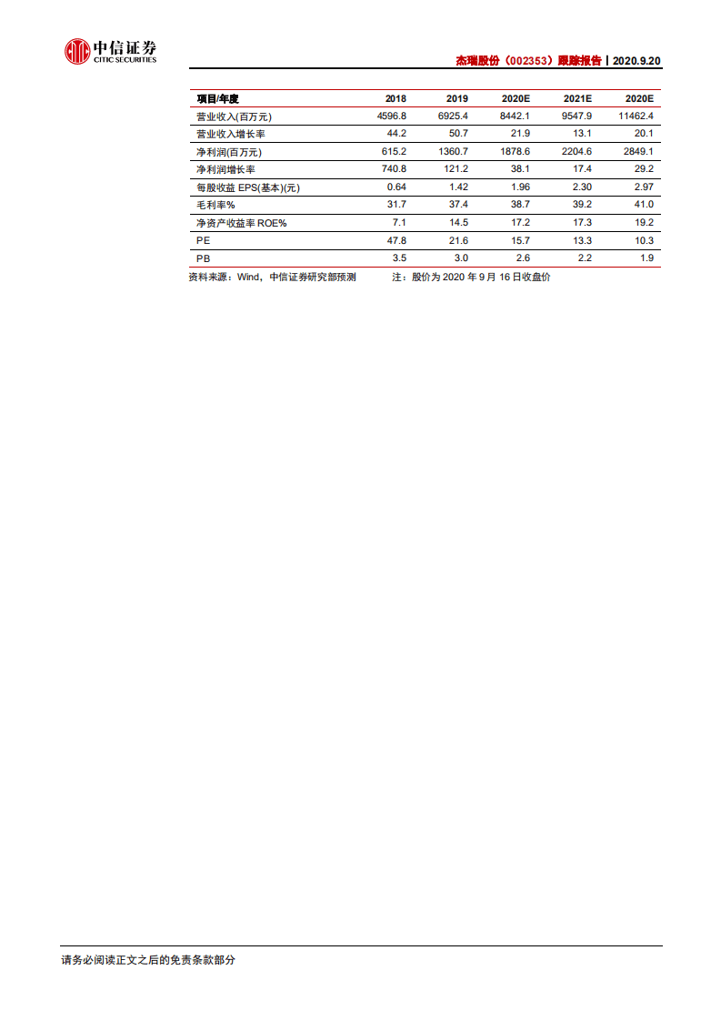 杰瑞股份-跟踪报告：国内受益政策加码，北美布局电驱静待拐点-20200920.pdf 第2页