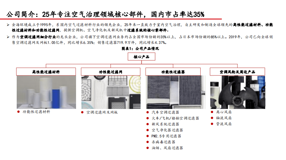 金海环境--潜心空滤布局清晰，砥砺前行未来可期-20200830.pdf 第5页