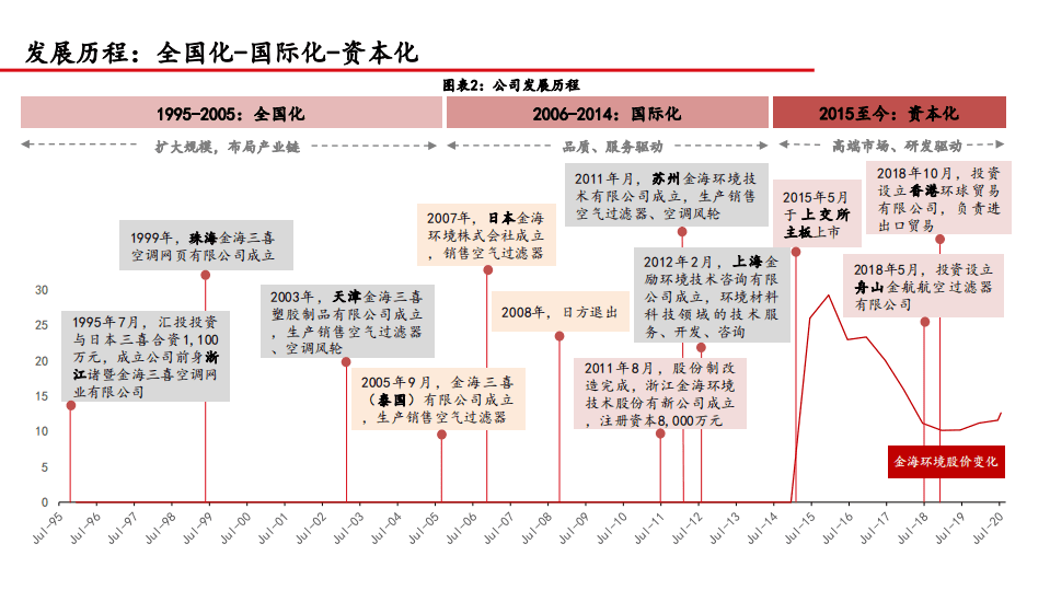 金海环境--潜心空滤布局清晰，砥砺前行未来可期-20200830.pdf 第6页