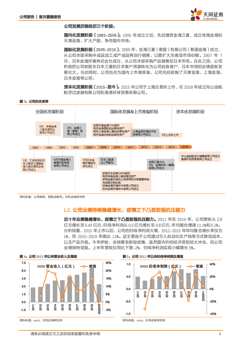 金海环境-做细分领域的&ldquo;隐性冠军&rdquo;-20201105.pdf 第6页