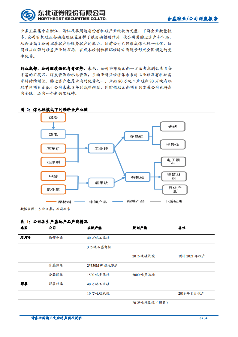 合盛硅业-煤硅电一体化优势铸就硅基行业龙头-20201117.pdf 第6页