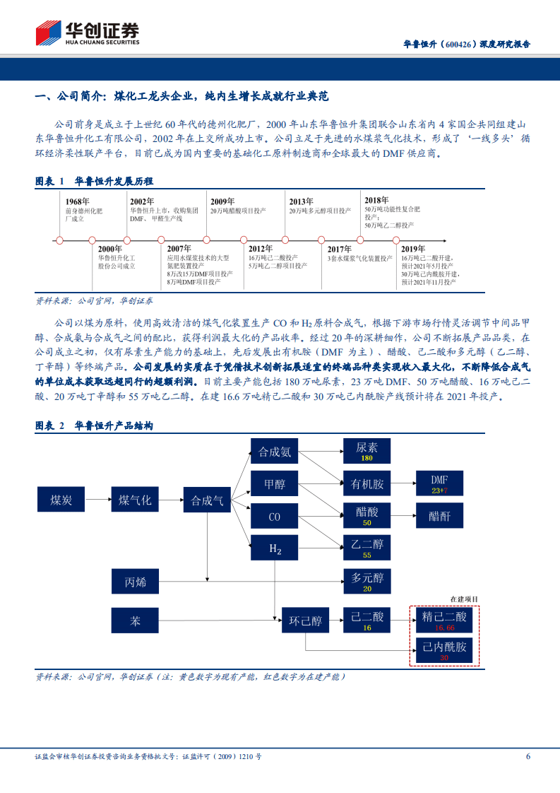 华鲁恒升-深度研究报告：风骚独领，成本护城河极高的煤化工龙头-20200929.pdf 第6页