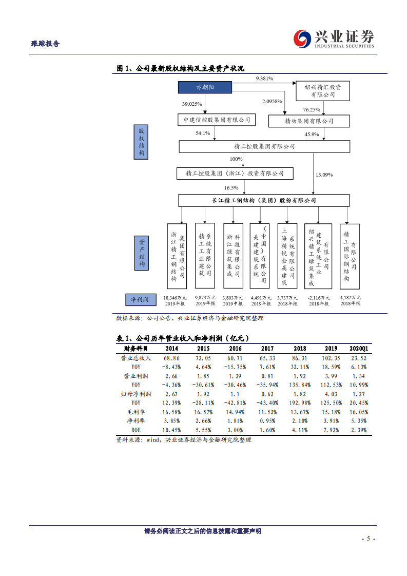 精工钢构-&ldquo;装配式+EPC&rdquo;提质增量，轻资产化扩张打造建筑科技平台-20200803.pdf 第5页