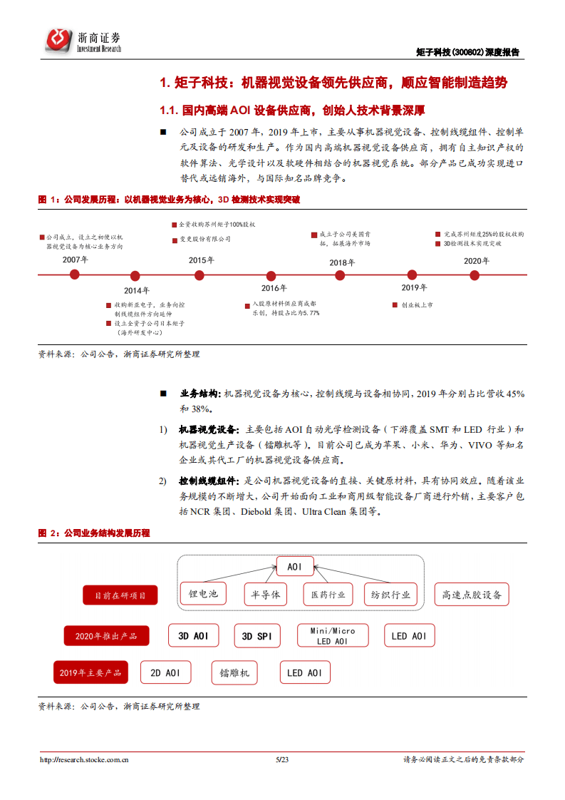 矩子科技-深度报告：AOI检测设备龙头，期待3D检测领域获突破-20201101.pdf 第5页