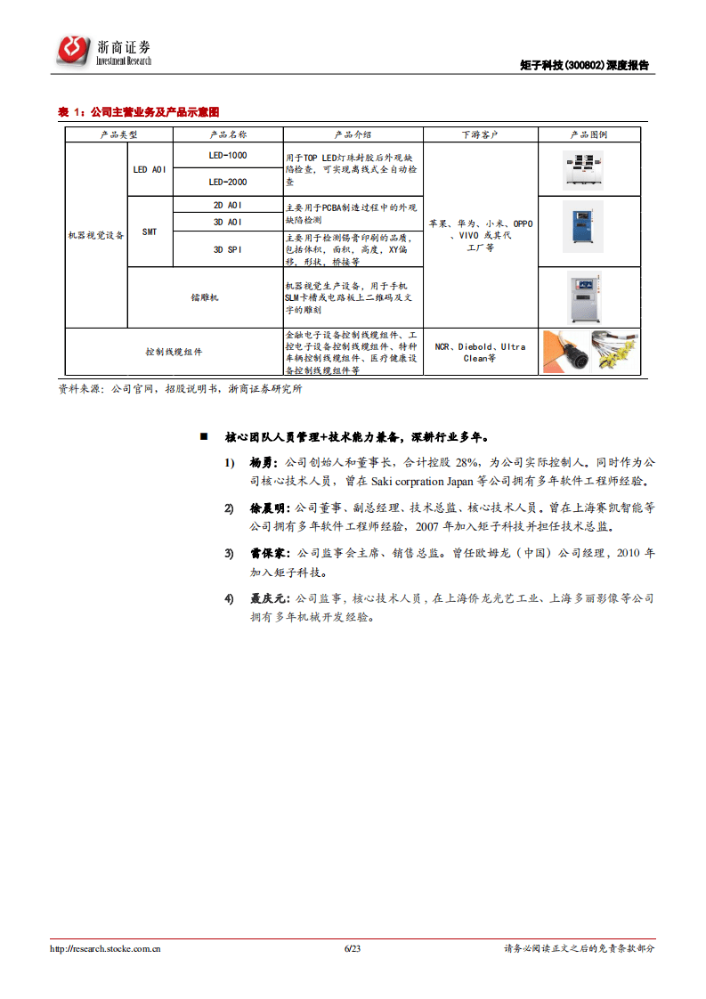 矩子科技-深度报告：AOI检测设备龙头，期待3D检测领域获突破-20201101.pdf 第6页
