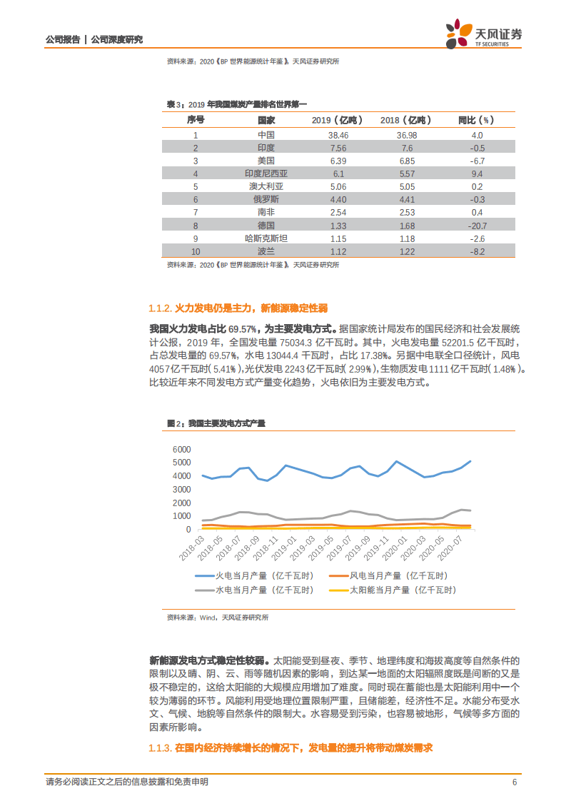 陕西煤业-高股息动力煤龙头，看好估值持续修复-20201015.pdf 第6页