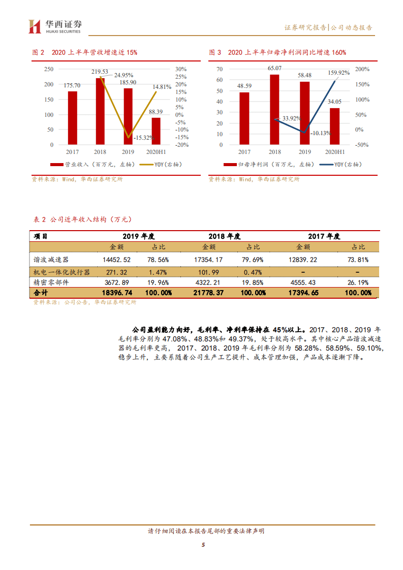 绿的谐波-从单一谐波到模块化产品，顺周期扬帆腾飞-20200916.pdf 第5页