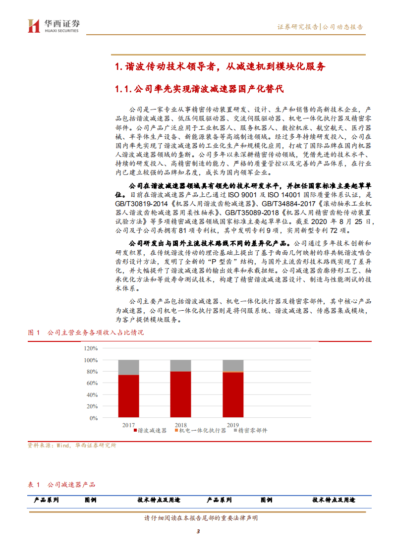 绿的谐波-从单一谐波到模块化产品，顺周期扬帆腾飞-20200916.pdf 第3页