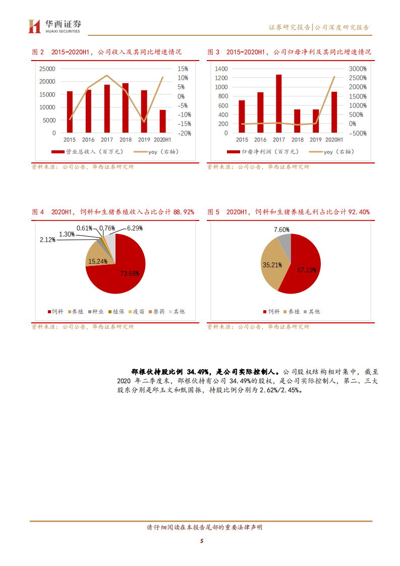 大北农-十年磨一剑，转基因龙头腾飞在即-20200915.pdf 第5页