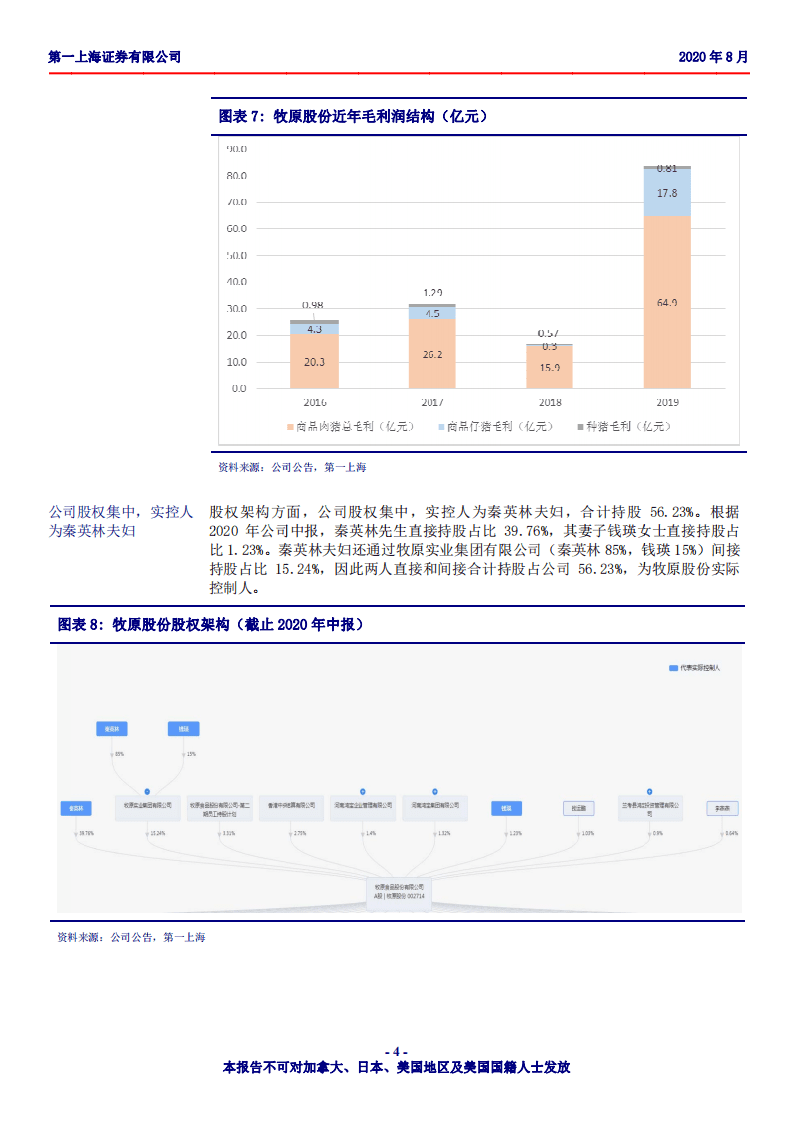 牧原股份-国内生猪养殖龙头，自繁自养厚积薄发，目标价150.0元-20200813.pdf 第4页