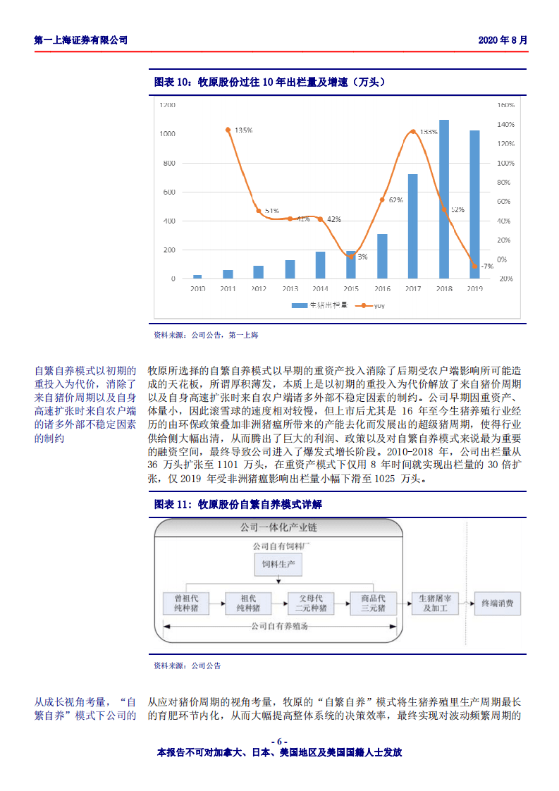牧原股份-国内生猪养殖龙头，自繁自养厚积薄发，目标价150.0元-20200813.pdf 第6页