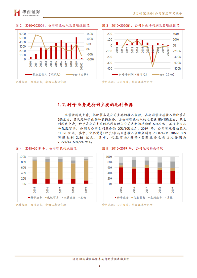 农发种业-种业拐点&经营改善，周期与成长齐飞的高弹性种企-20200815.pdf 第6页