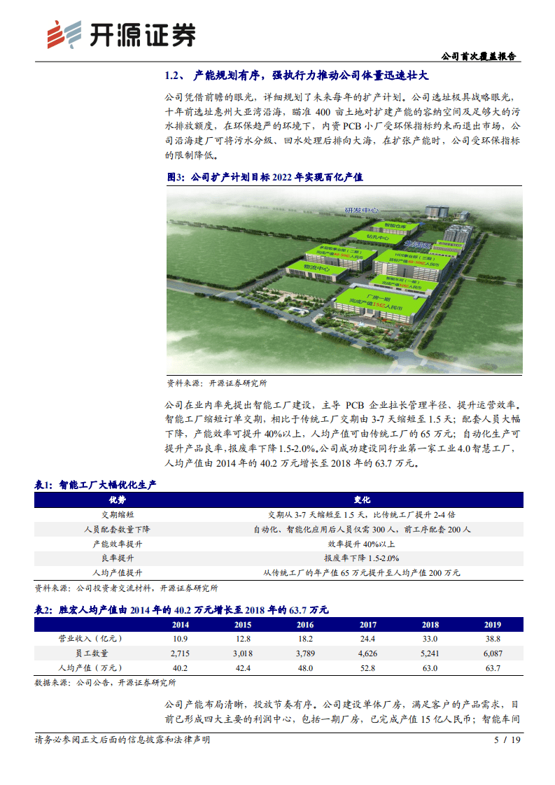 胜宏科技-公司首次覆盖报告：管理强者，加速进击-20200822.pdf 第5页
