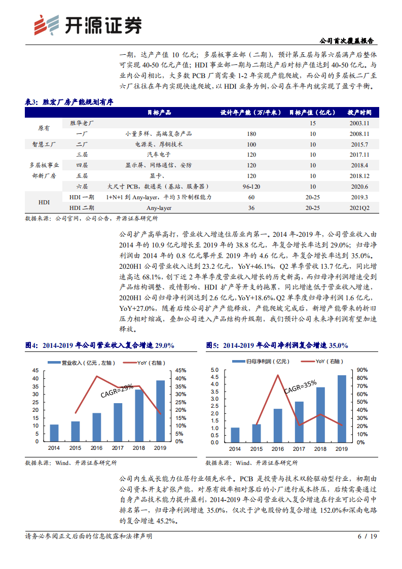 胜宏科技-公司首次覆盖报告：管理强者，加速进击-20200822.pdf 第6页