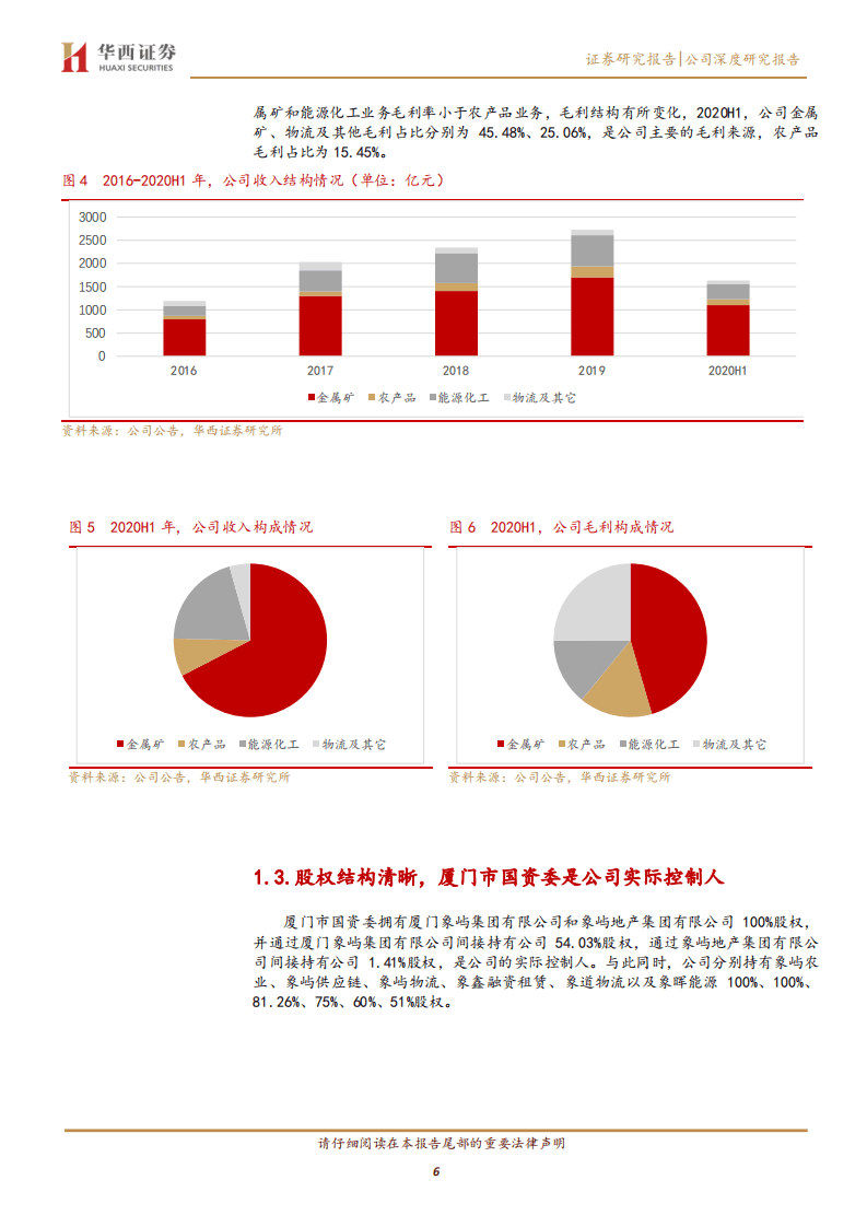 厦门象屿-农产品供需格局改善，供应链龙头利润有望快速释放-20200806.pdf 第6页