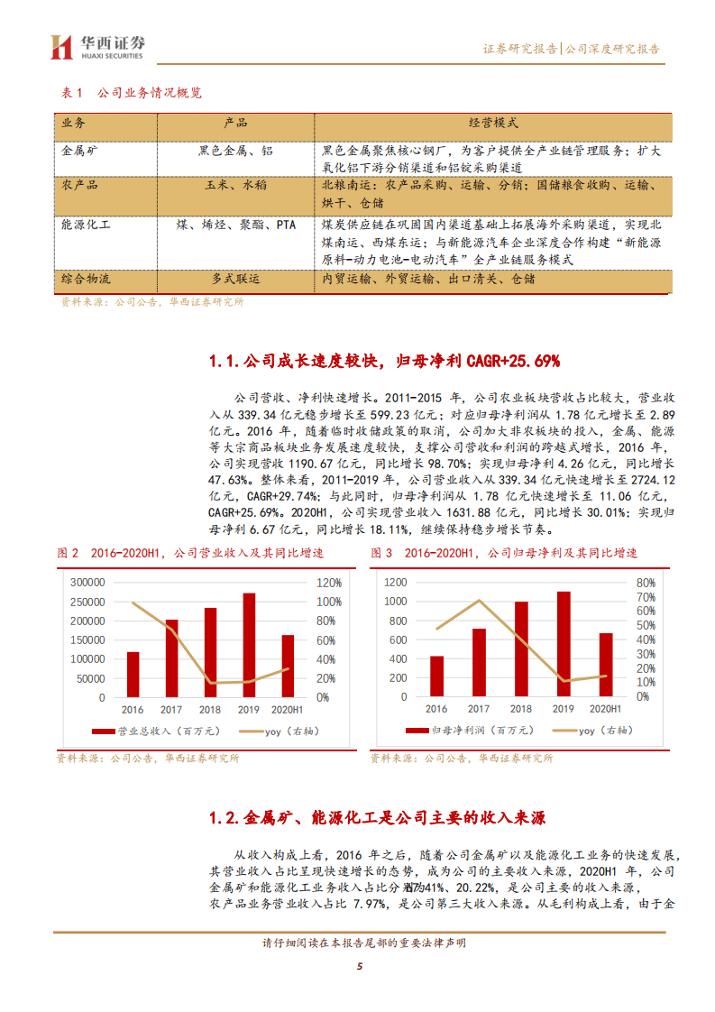 厦门象屿-农产品供需格局改善，供应链龙头利润有望快速释放-20200806.pdf 第5页