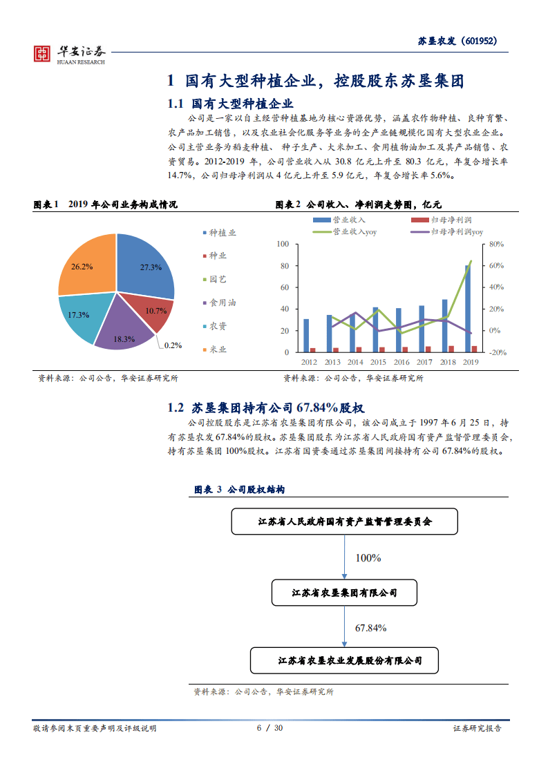 苏垦农发-国有大型种植企业，有望充分受益稻麦价格上涨-20200828.pdf 第6页