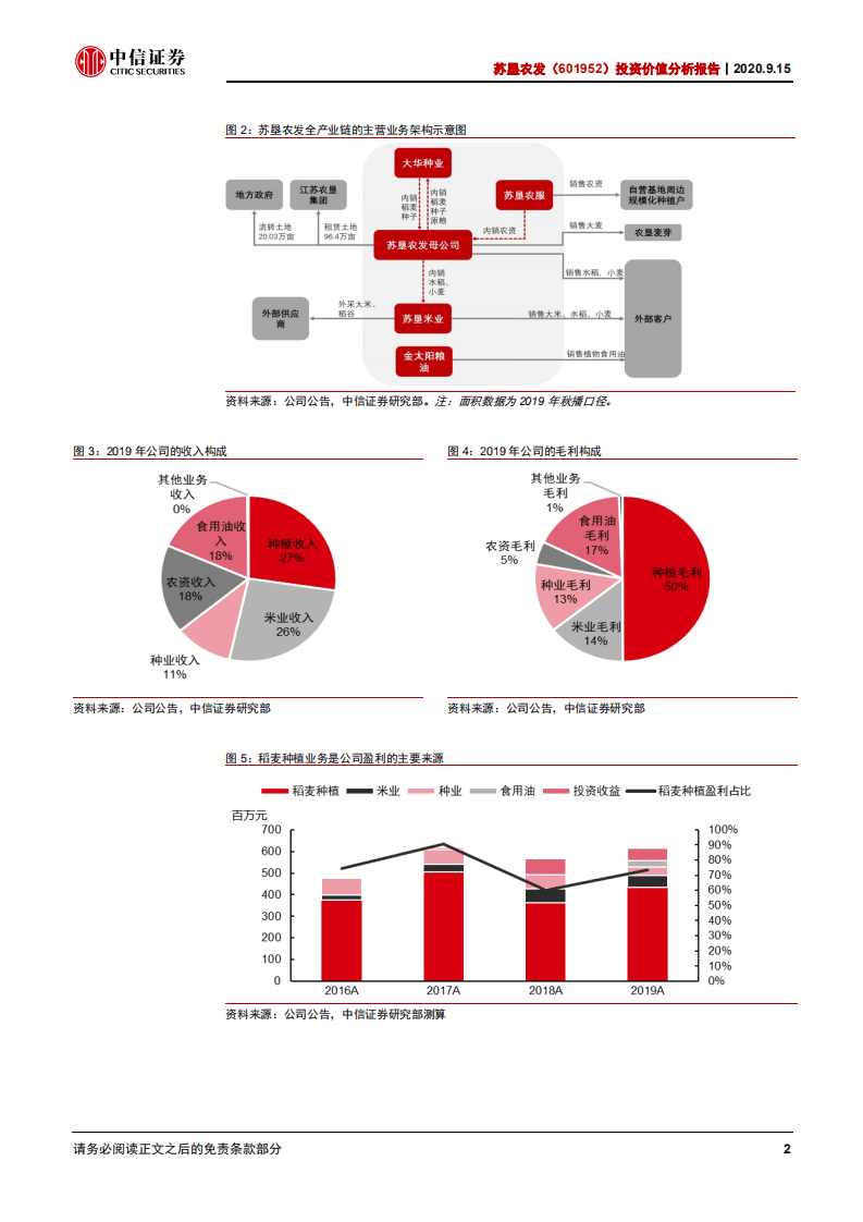 苏垦农发-投资价值分析报告：站在价格拐点的种植业&ldquo;牧原&rdquo;-20200915.pdf 第6页