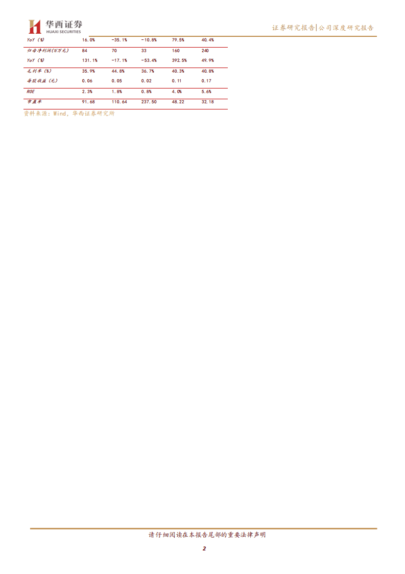 数码科技-广电行业核心技术供应商，超高清驱动迎来新发展-20200924.pdf 第2页