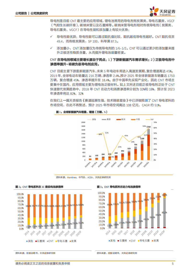 天奈科技-深度2：核心问题解答-20200822.pdf 第5页