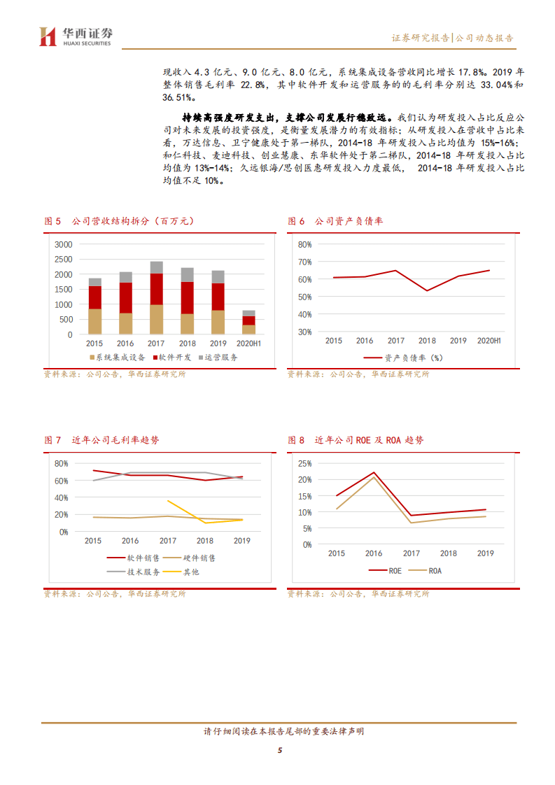 万达信息-&ldquo;科技国寿&rdquo;战略承载者，协同效应加速释放-20200911.pdf 第5页