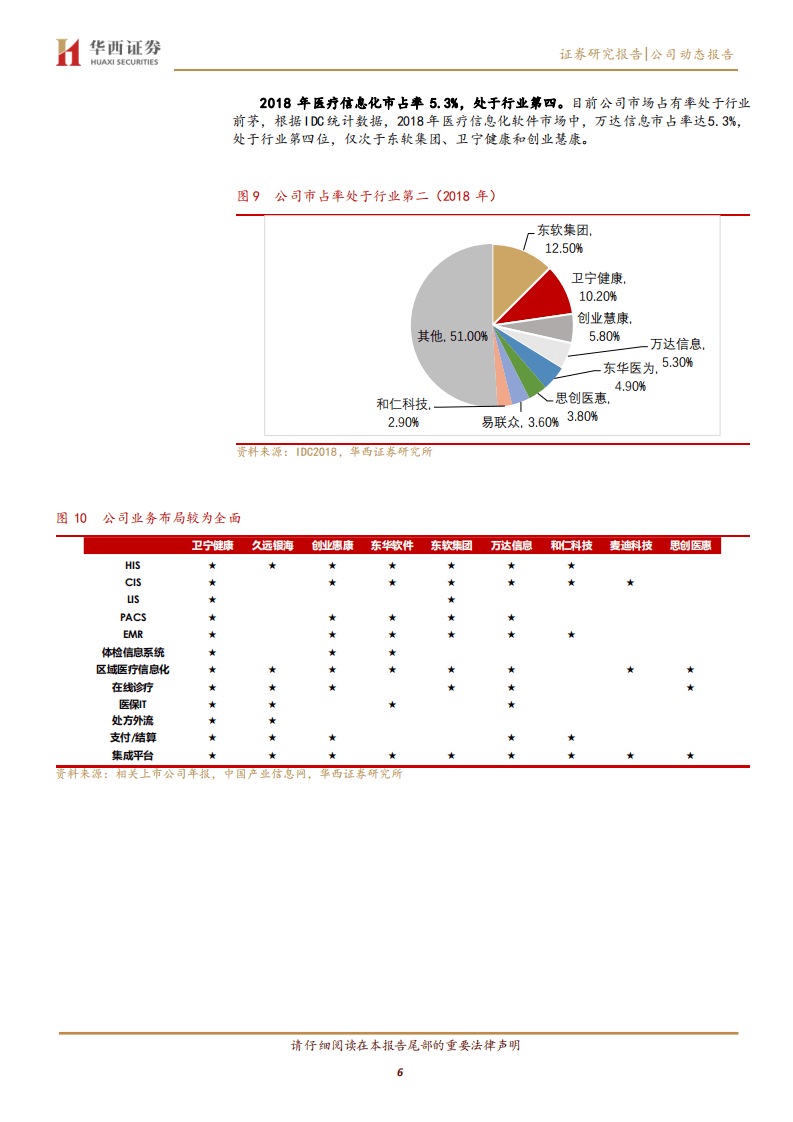 万达信息-&ldquo;科技国寿&rdquo;战略承载者，协同效应加速释放-20200911.pdf 第6页