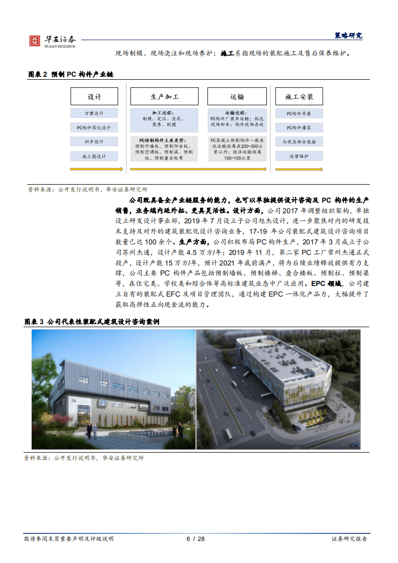 旭杰科技-新三板专题：产业思维、优秀基因，迈向装配式建筑一体化服务更高阶-20201012.pdf 第6页