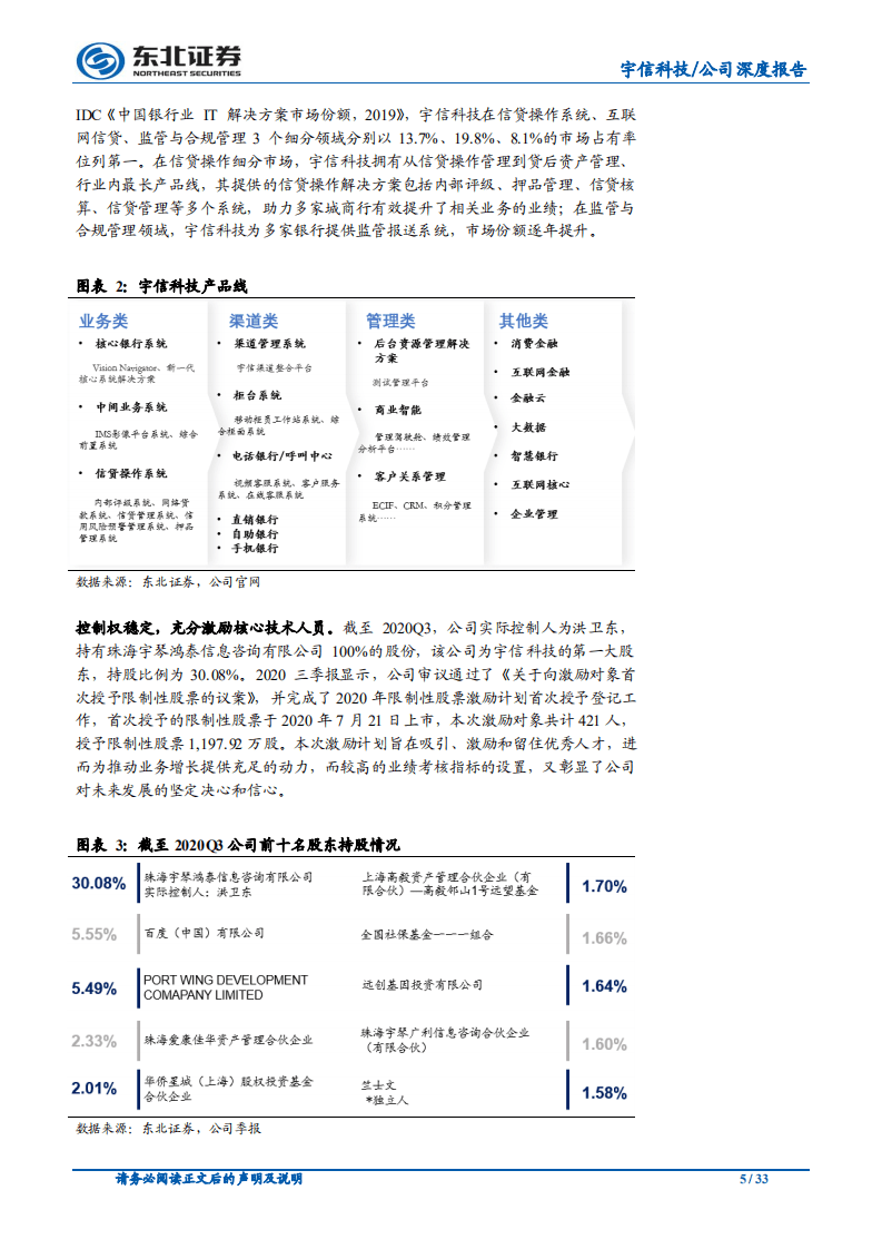 宇信科技-从大行到全覆盖，景气度与盈利模式改善-20201114.pdf 第5页