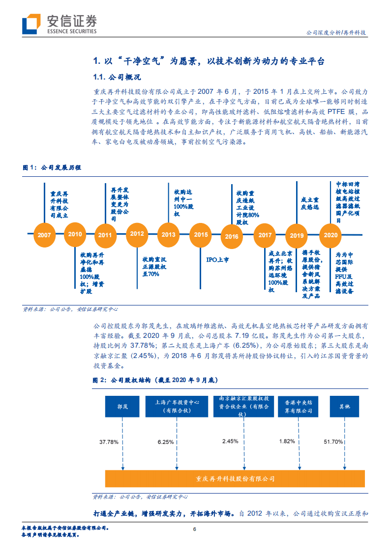 再升科技-干净空气与高效节能双轮驱动，多点开花前景广阔-20201113.pdf 第6页