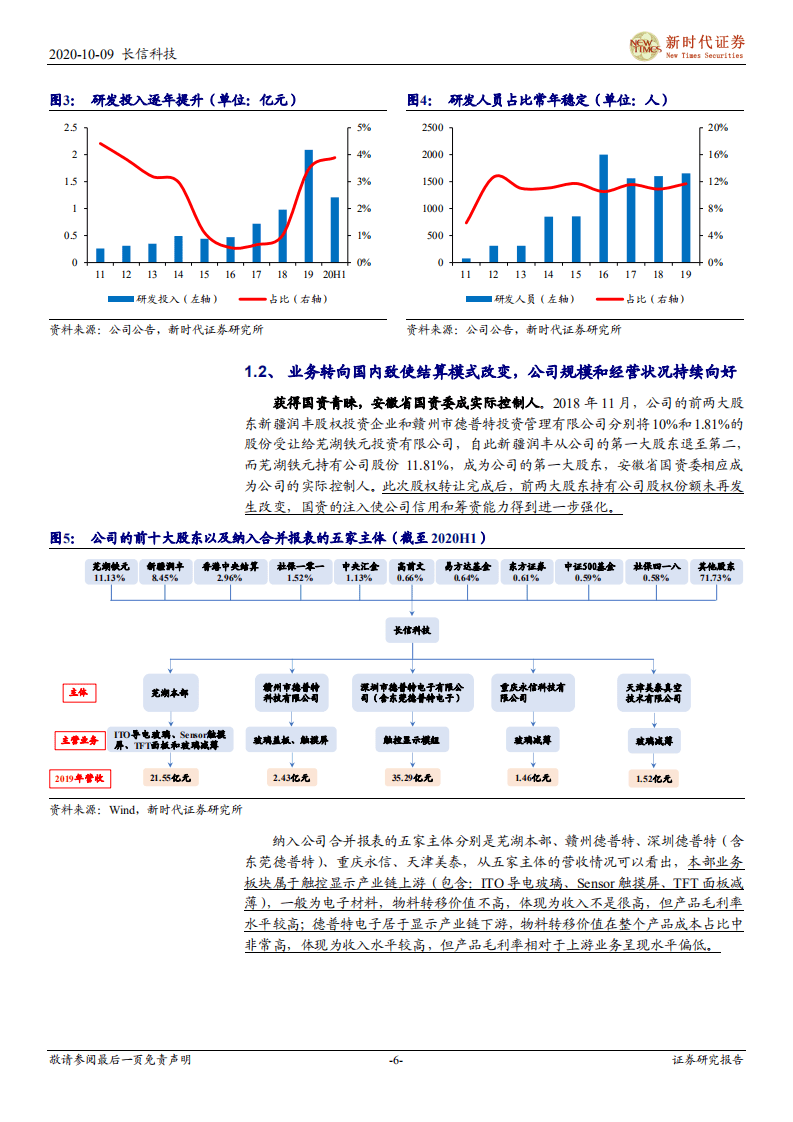 长信科技-长信科技首次覆盖报告：触显模组与减薄双龙头，可穿戴与折叠玻璃共筑成长-20201009.pdf 第6页