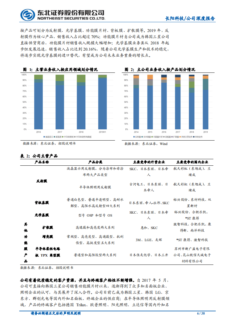 长阳科技-反射膜行业翘楚，打造平台拓展能力-20200928.pdf 第6页