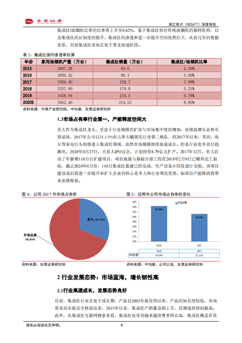 浙江美大-深度报告：徜徉优良赛道，龙头尽显增长韧性-20200901.pdf 第6页