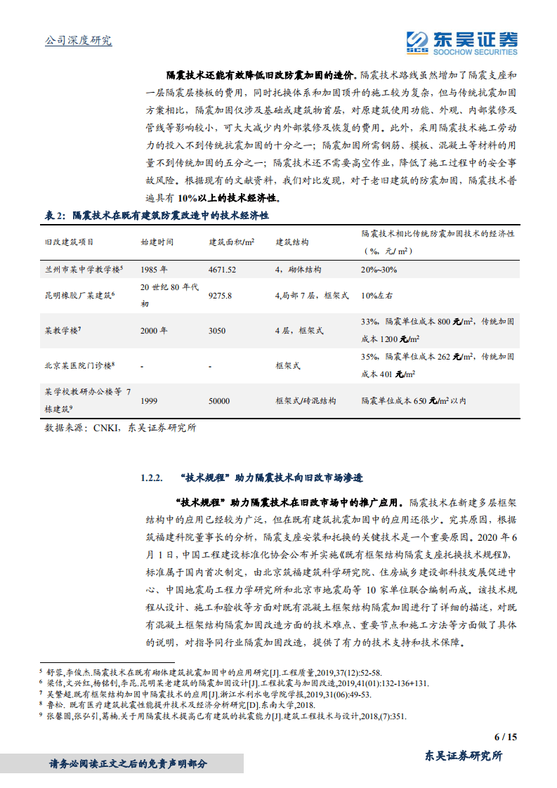 震安科技-全方位解读建筑减隔震市场空间之二：远期住宅市场达千亿规模-20201112.pdf 第6页