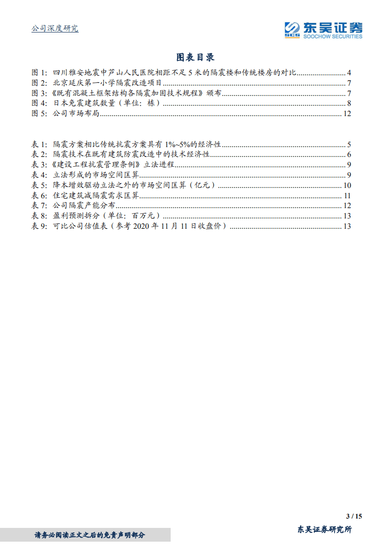 震安科技-全方位解读建筑减隔震市场空间之二：远期住宅市场达千亿规模-20201112.pdf 第3页