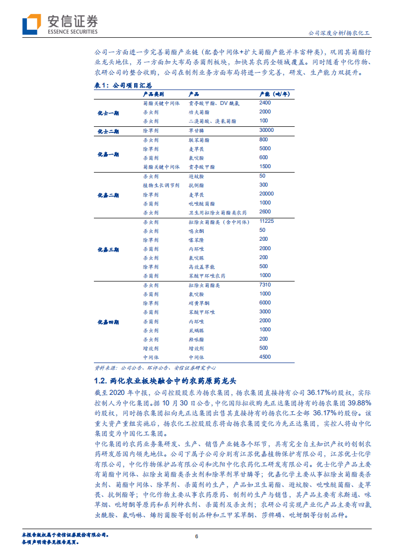 扬农化工-我国农药生产核心资产，两化融合开启公司发展新篇章-20201109.pdf 第6页