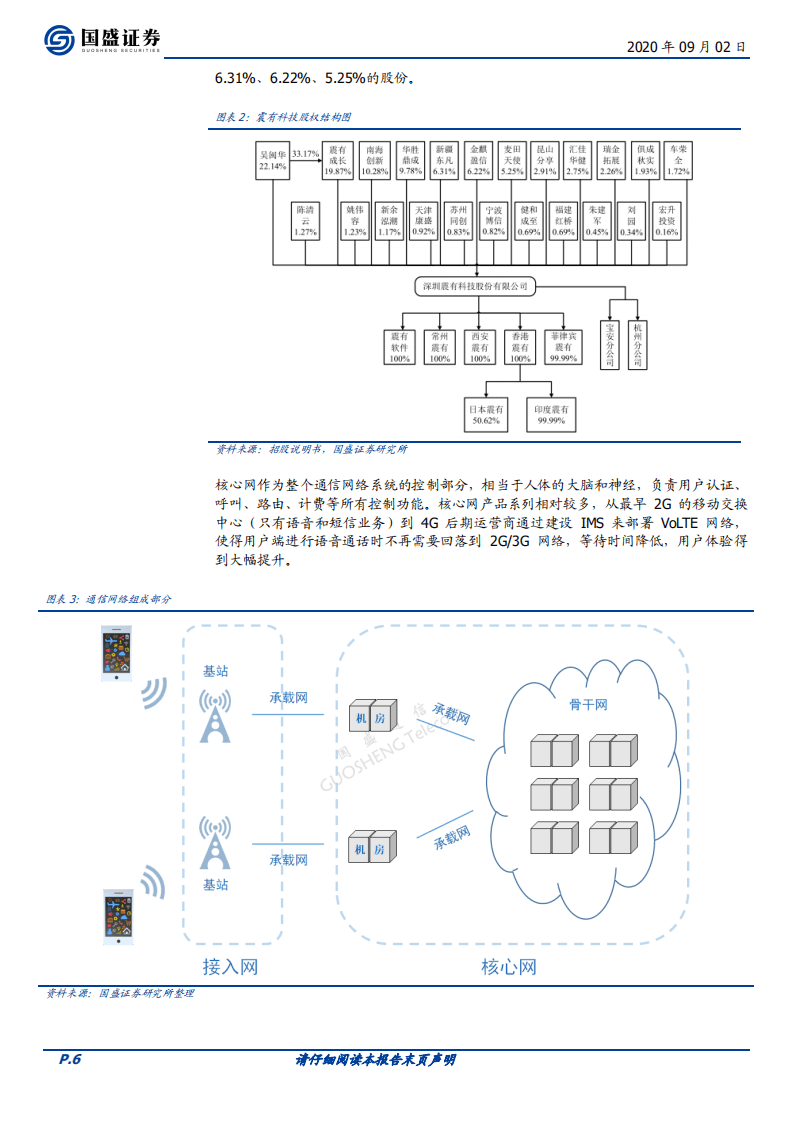 震有科技-公网专网双线布局，业务迎来突破期-20200902.pdf 第6页