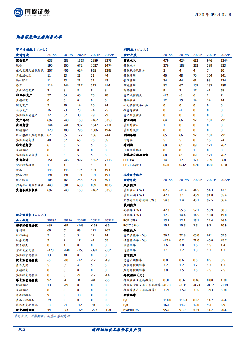 震有科技-公网专网双线布局，业务迎来突破期-20200902.pdf 第2页