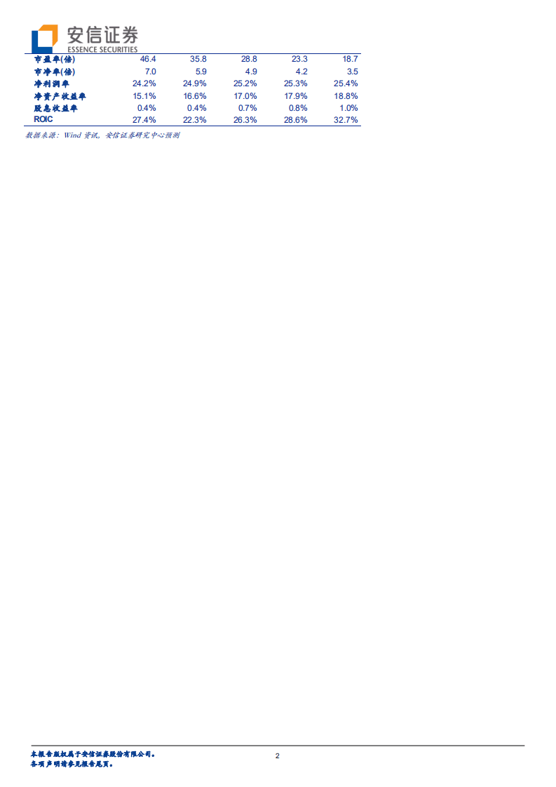 中密控股-油气管网建设大幕开启，密封龙头发展提速-20200819.pdf 第2页