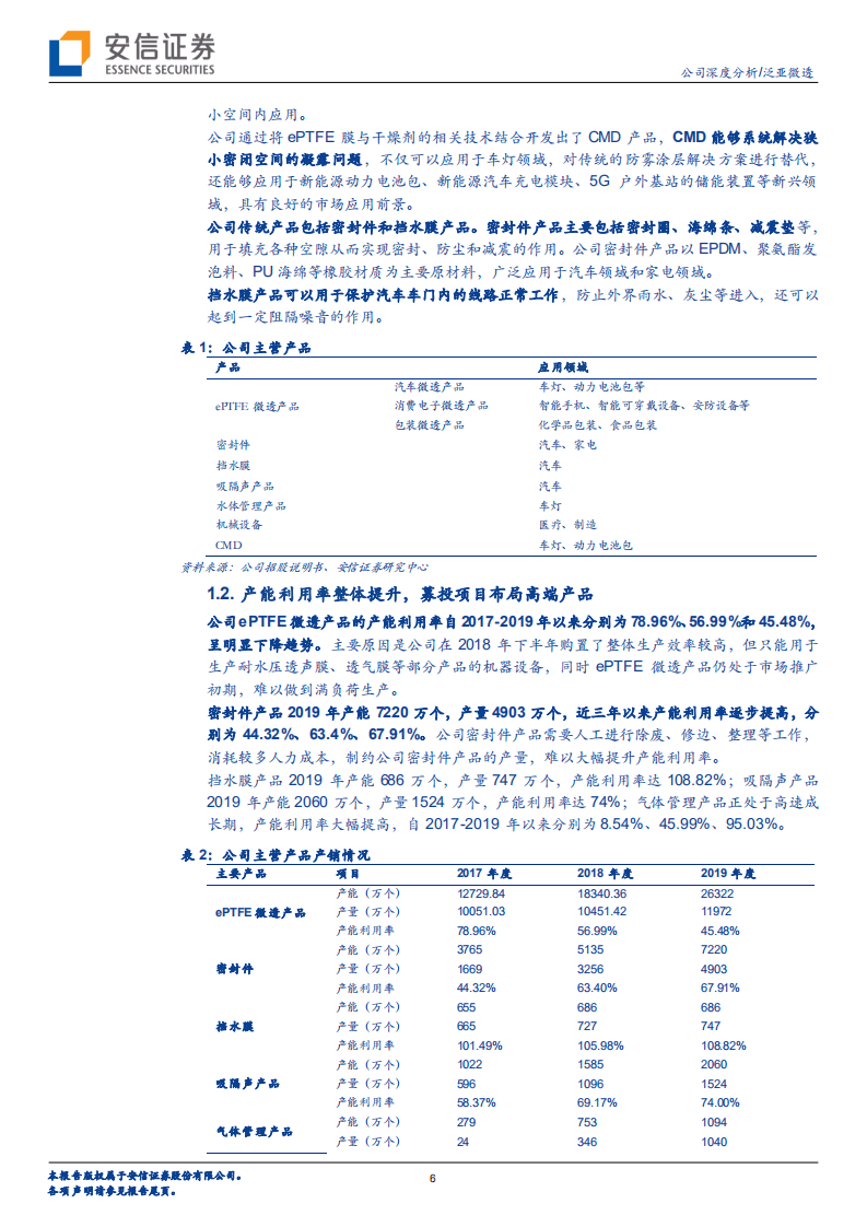 泛亚微透-国内ePTFE膜领军企业，下游市场空间广阔-20201021.pdf 第6页