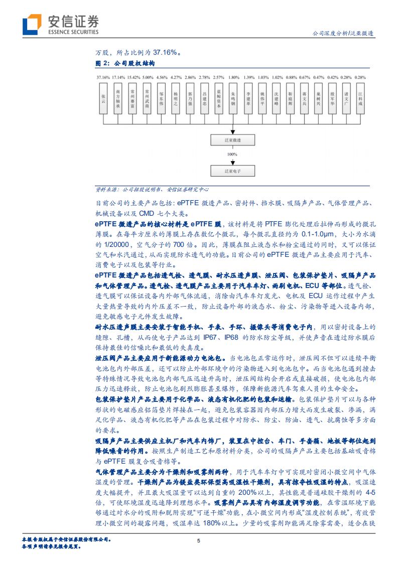 泛亚微透-国内ePTFE膜领军企业，下游市场空间广阔-20201021.pdf 第5页