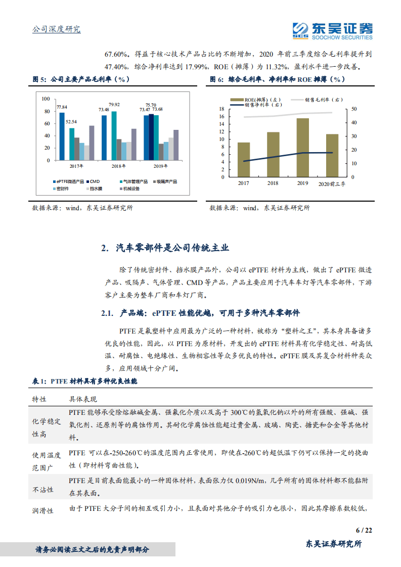 泛亚微透-ePTFE膜龙头企业，&ldquo;中国戈尔&rdquo;有望崛起-20201103.pdf 第6页