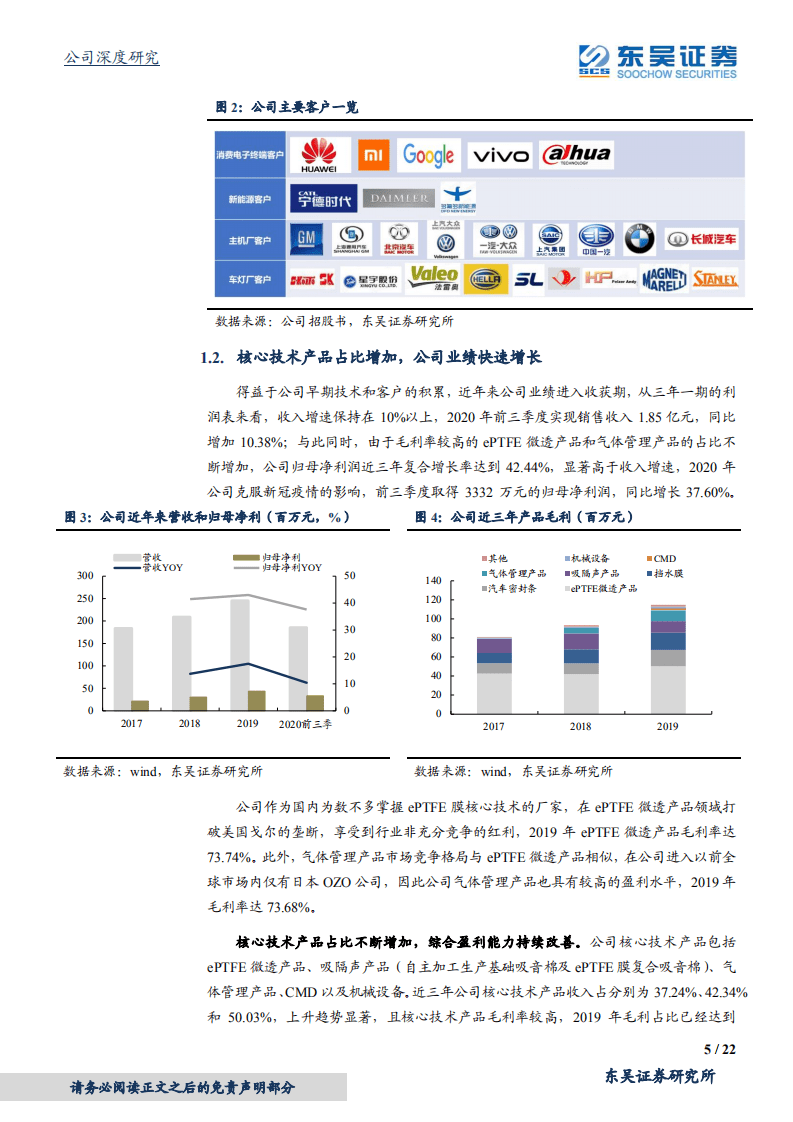 泛亚微透-ePTFE膜龙头企业，&ldquo;中国戈尔&rdquo;有望崛起-20201103.pdf 第5页