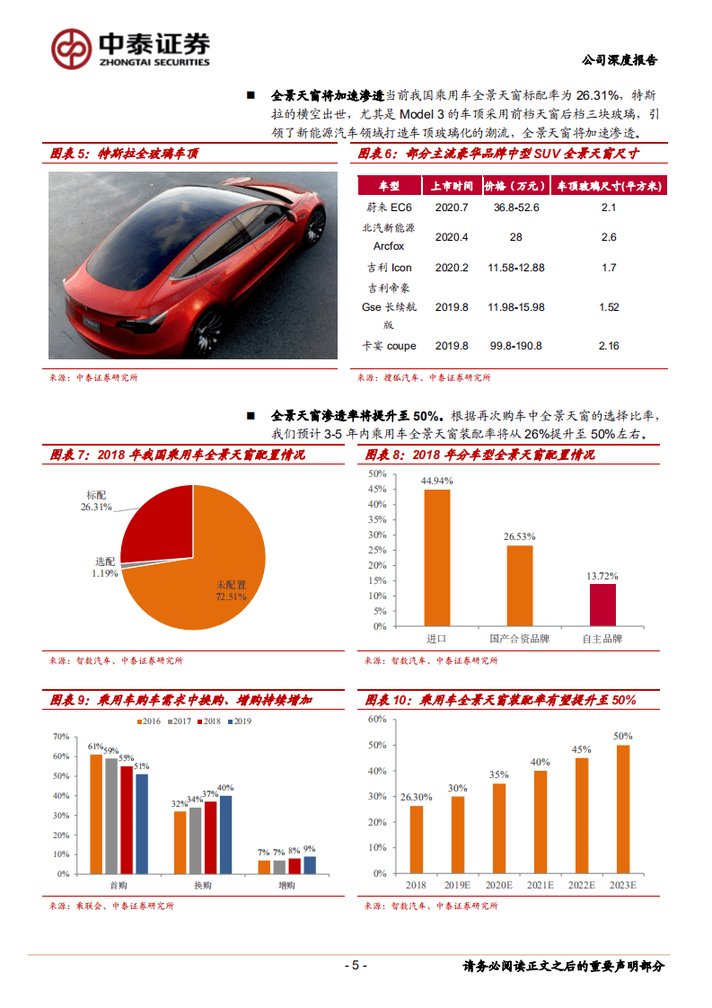 福耀玻璃-行业加速扩容，公司有望充分受益-20201026.pdf 第5页