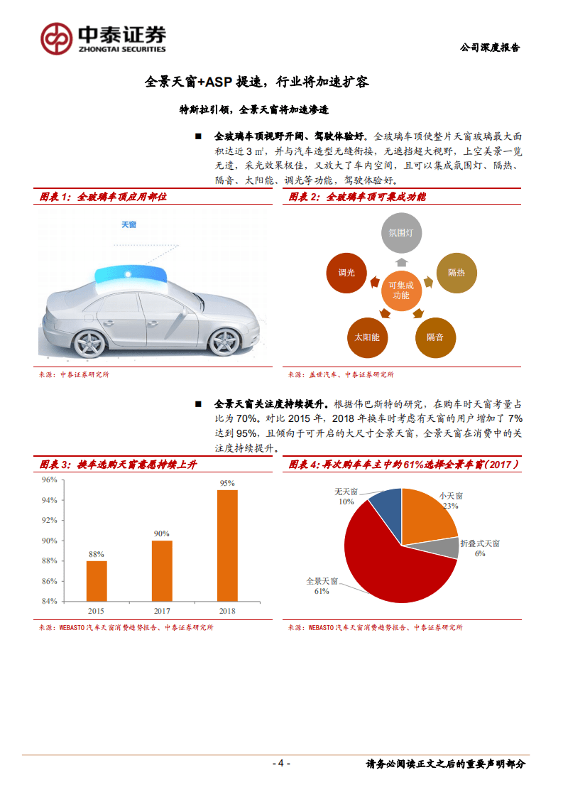 福耀玻璃-行业加速扩容，公司有望充分受益-20201026.pdf 第4页