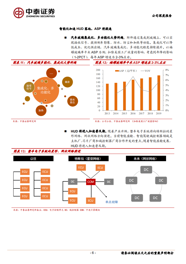 福耀玻璃-行业加速扩容，公司有望充分受益-20201026.pdf 第6页